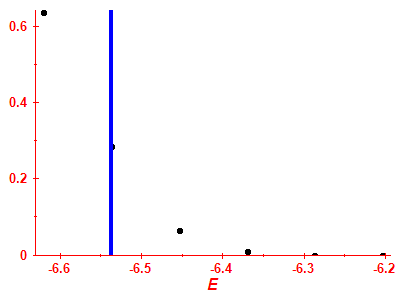 Strength function